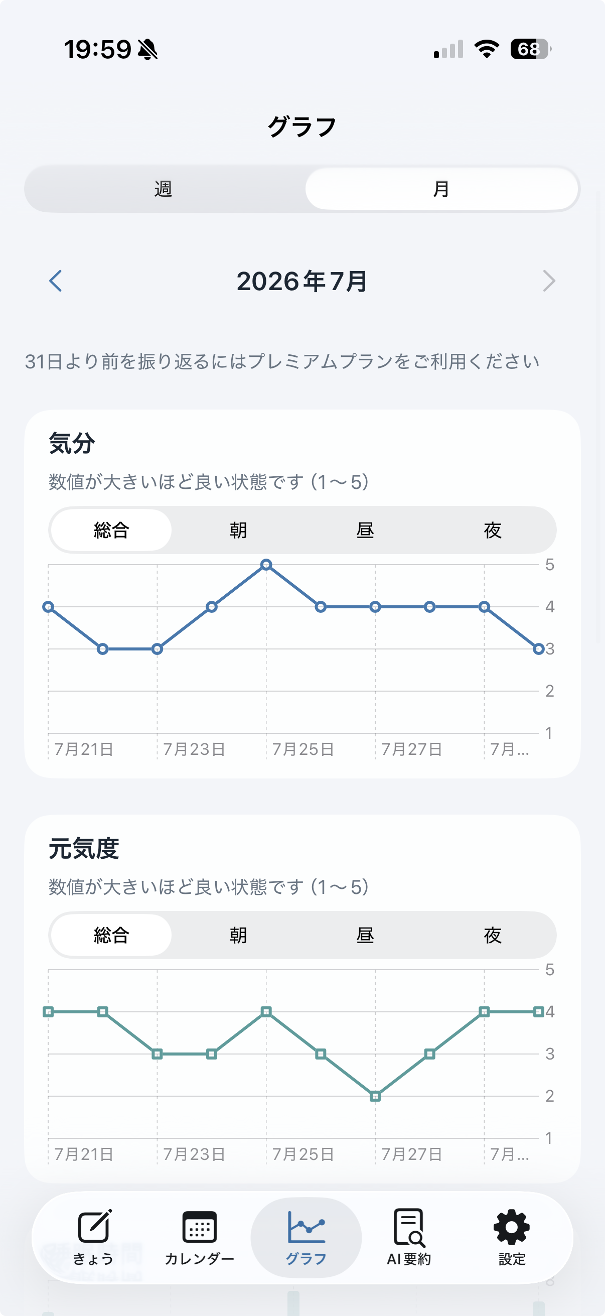 週・月で切り替えられるグラフ画面